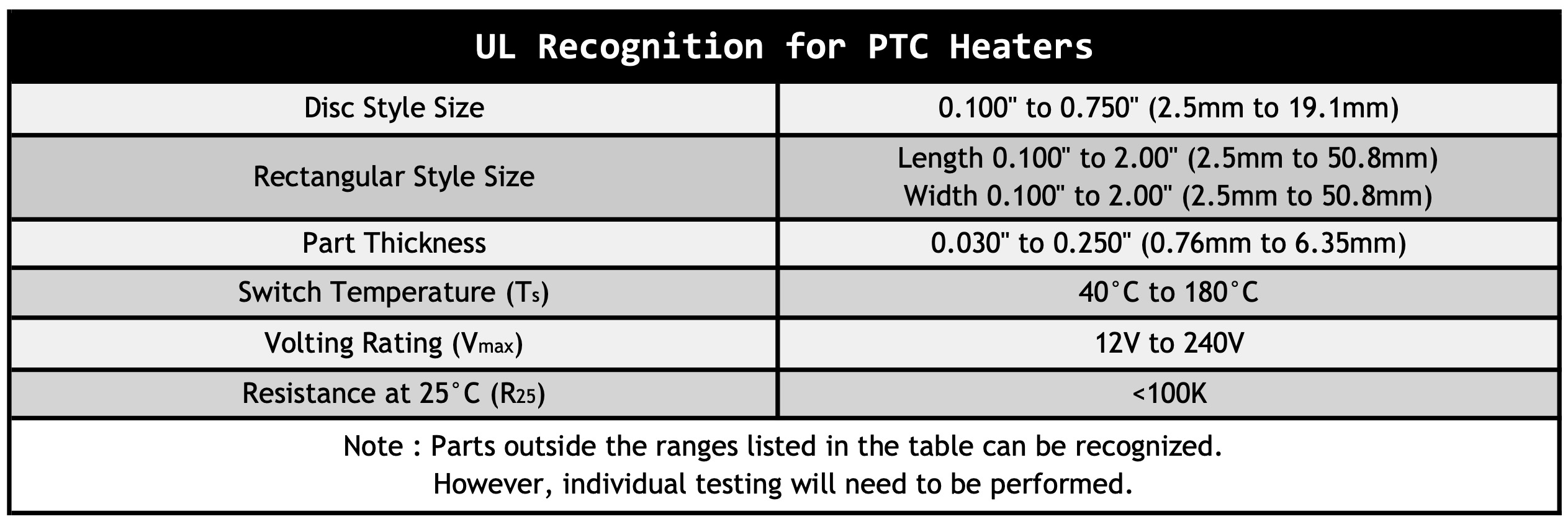 Table UL Recognition PTC Heaters